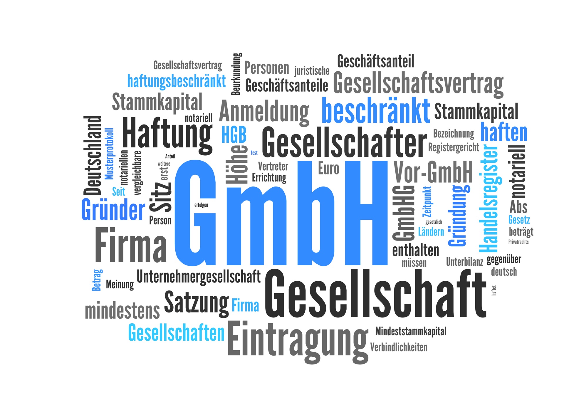 Wortwolke mit Begriffen rund um GmbH und Gesellschaftsrecht | Anwaltskanzlei IT Recht