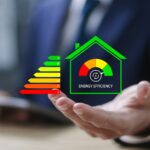 Energieeffizienz-Skala und Symbol eines nachhaltigen Hauses | Heizöl Duisburg